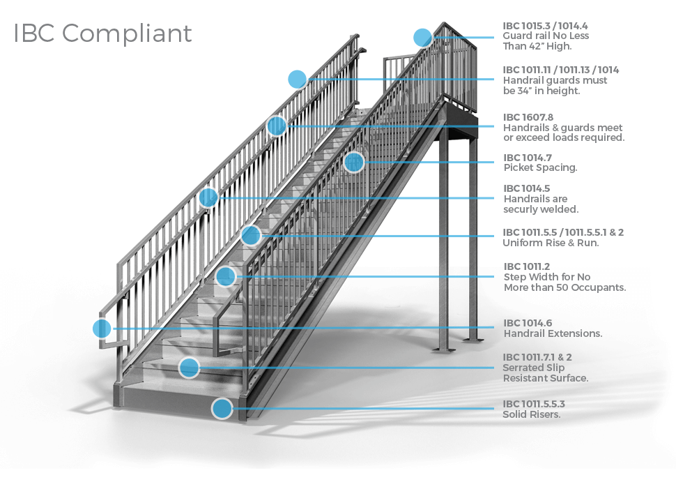 IBC Compliant Stair Details ErectaStep