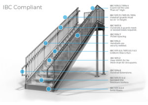 IBC Compliant Stair Details - ErectaStep