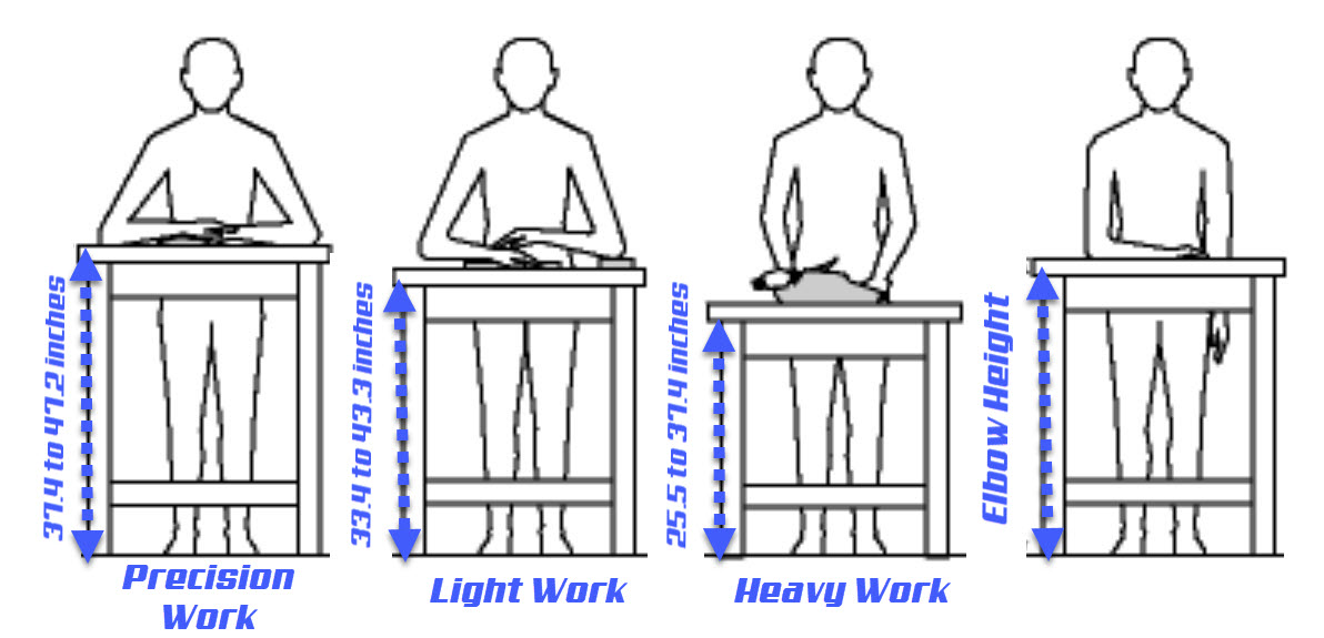 proper workstation height to support worker elbows in the assembly line