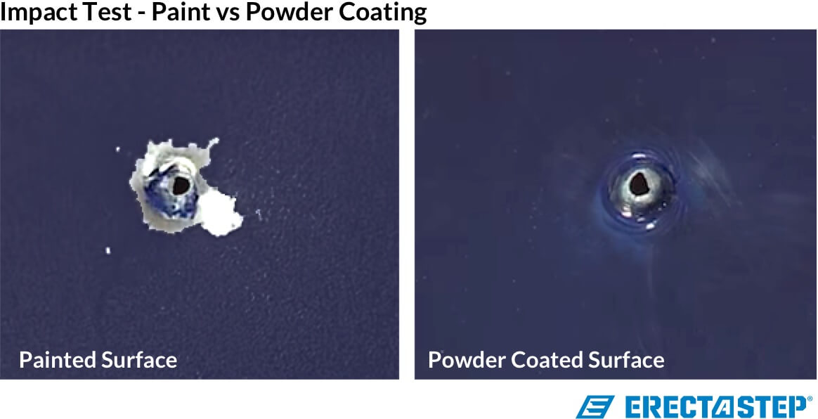 Powder Coating vs. Metal Painting: Which One Is Better? - VaporKote