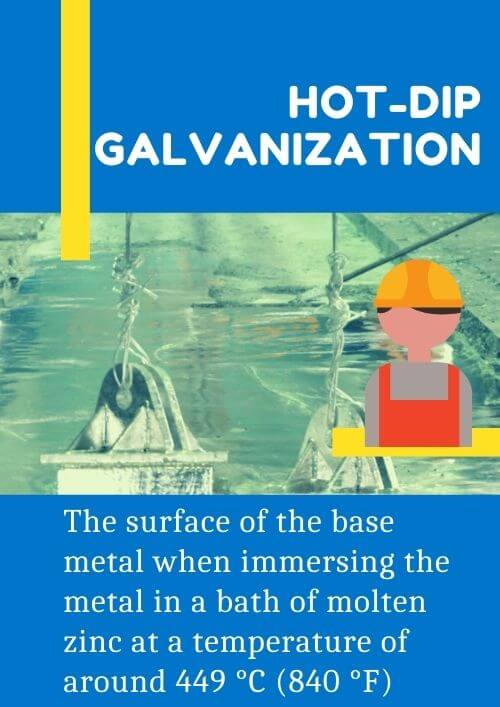 Hot Dip Galvanization Process