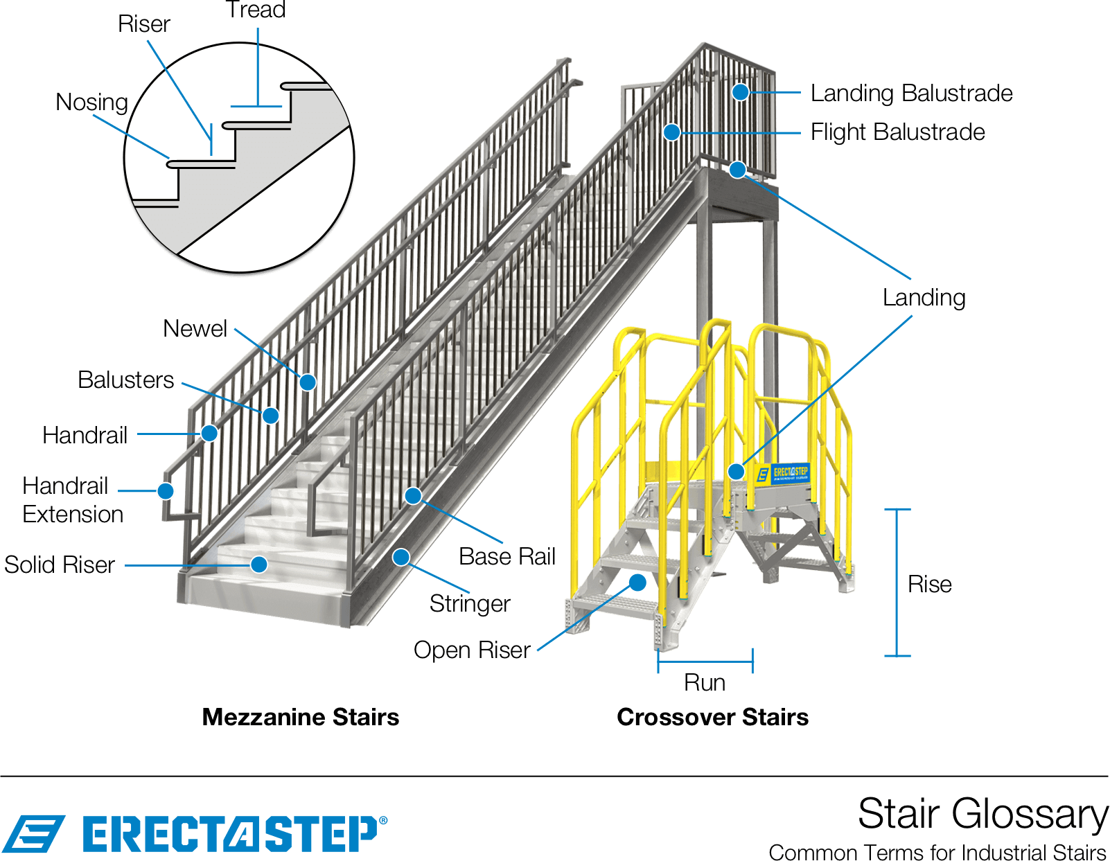 Stair Parts Diagram & Terminology - StairSupplies™