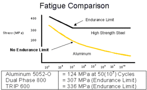 Aluminum or Steel: Which Metal is Better - RollaStep