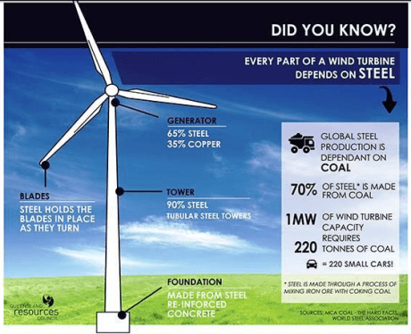 Steel in Turbine Image