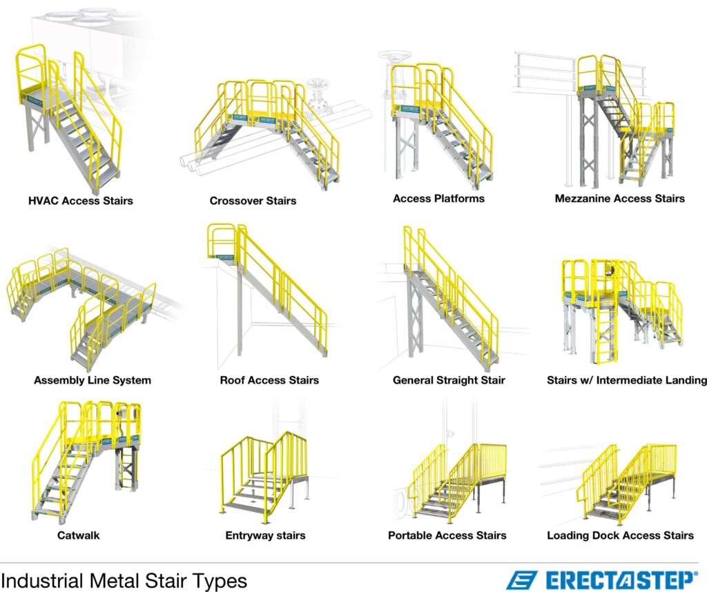 Common industrial metal stair configurations