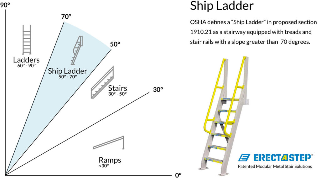 ships ladder slope differentiating it from an ordinary ladder