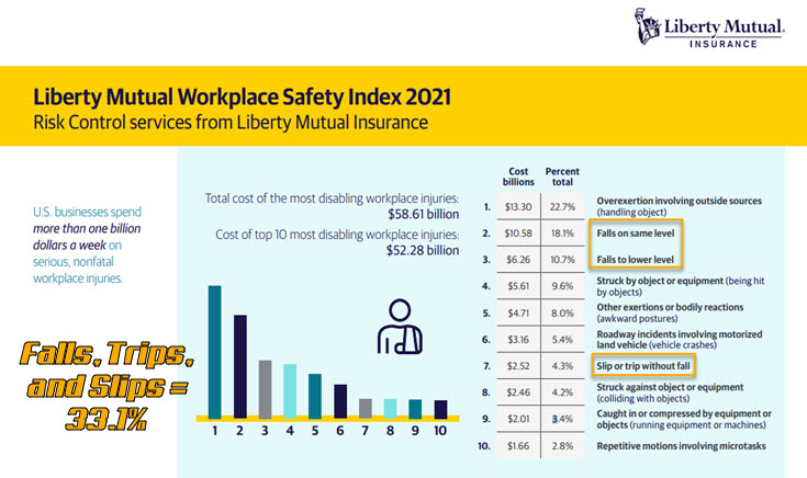 All Falls Trips and Slips - Liberty Mutual