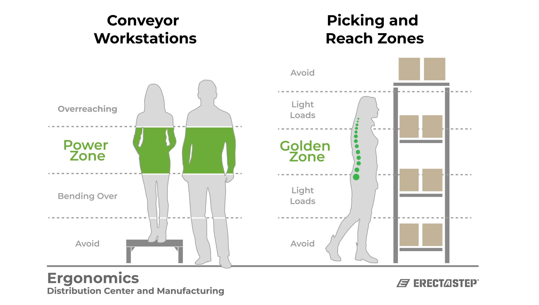 Ergonomics And Access Platforms ErectaStep Ergonomics And Access Platforms ErectaStep