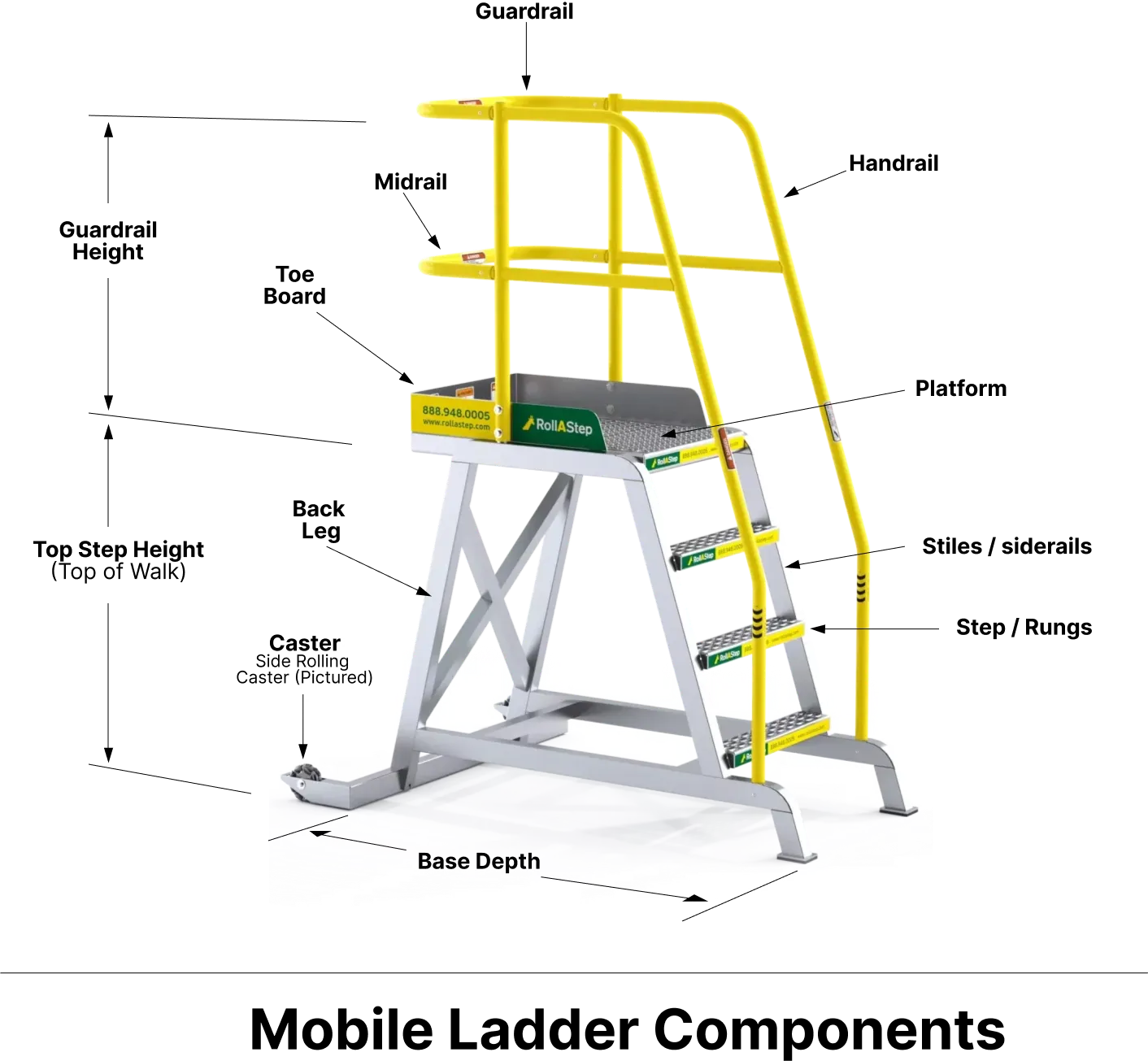 mobile ladder components